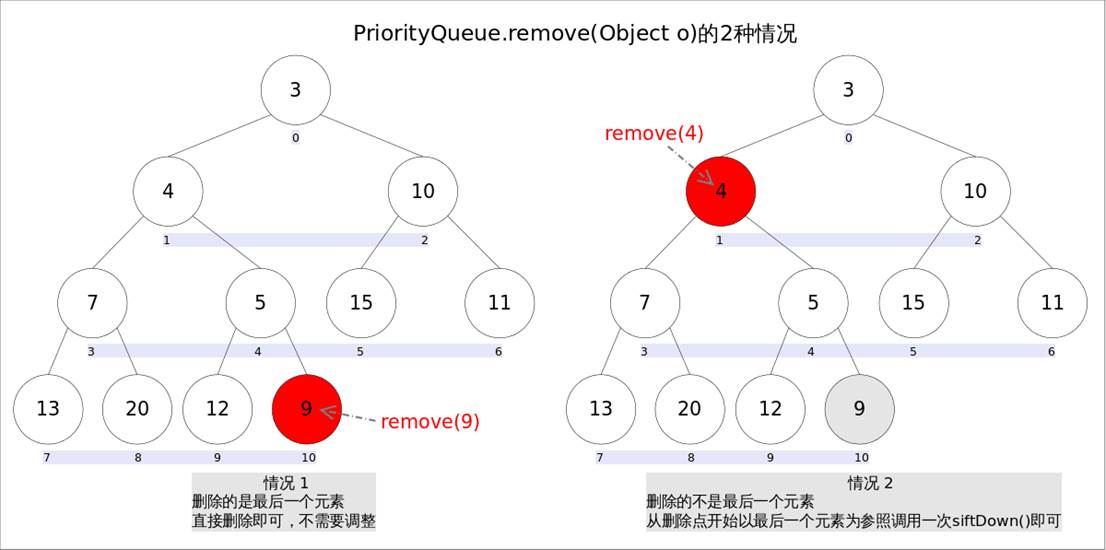 优先级队列PriorityQueue(图文并茂)