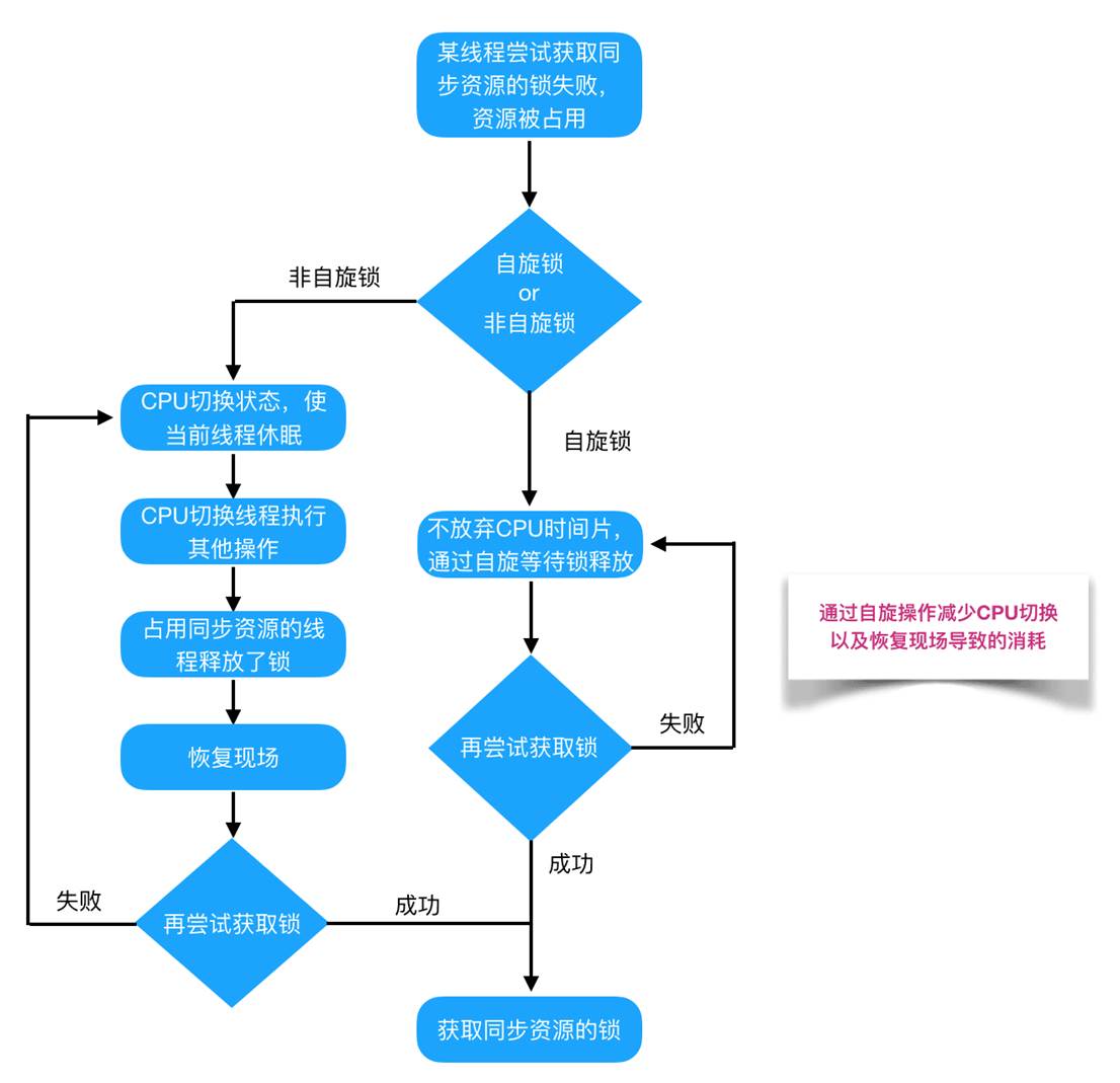 Java中到底有哪些锁