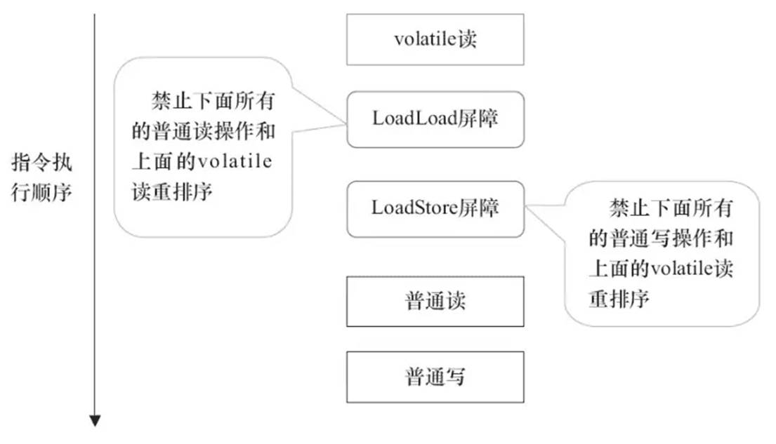 volatile关键字最全原理剖析