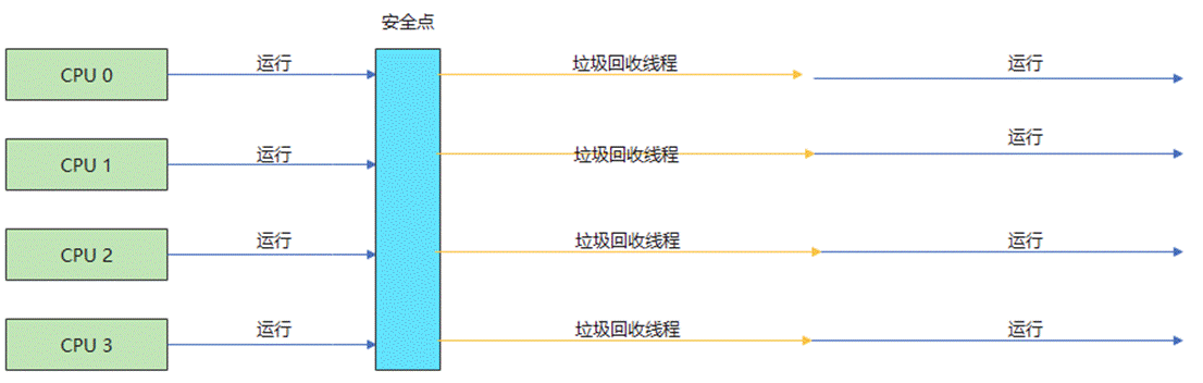 一起了解早期使用的各种垃圾收集器