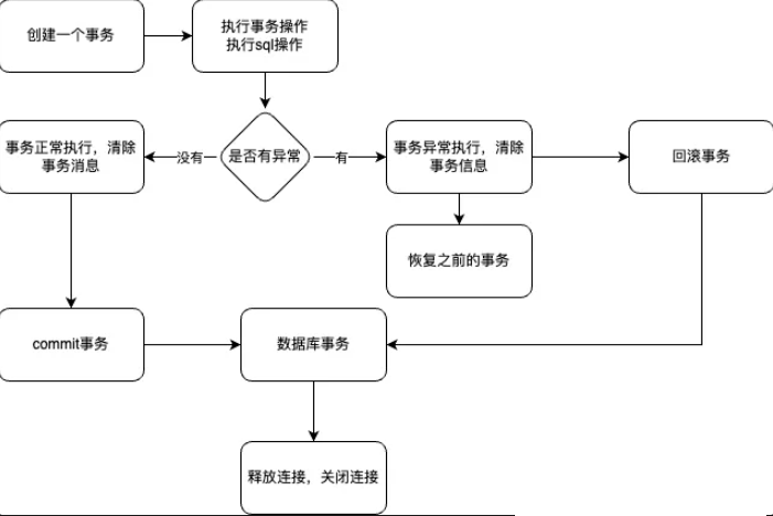 Spring事务管理深度解析-从实践到原理